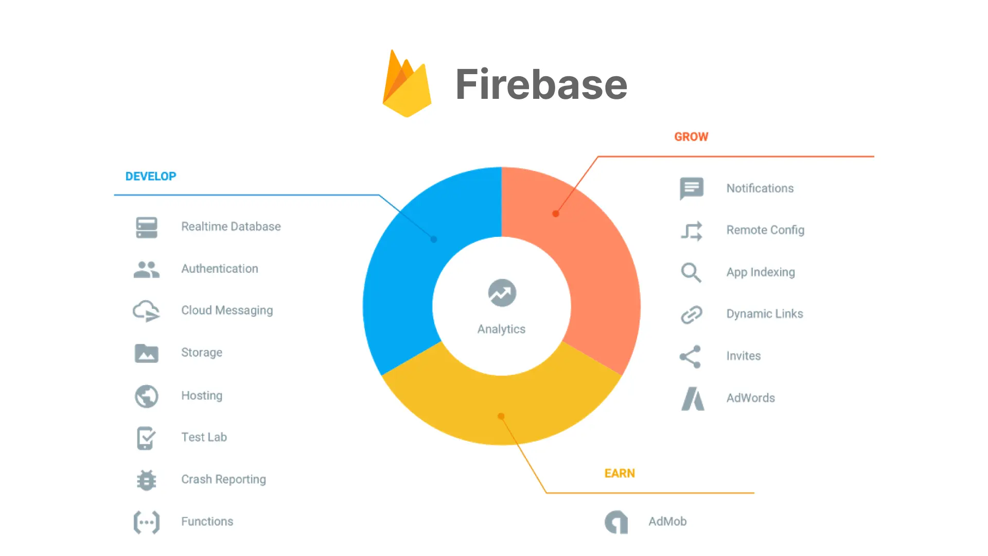 Firebase